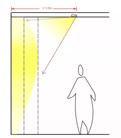 track light distance from wall